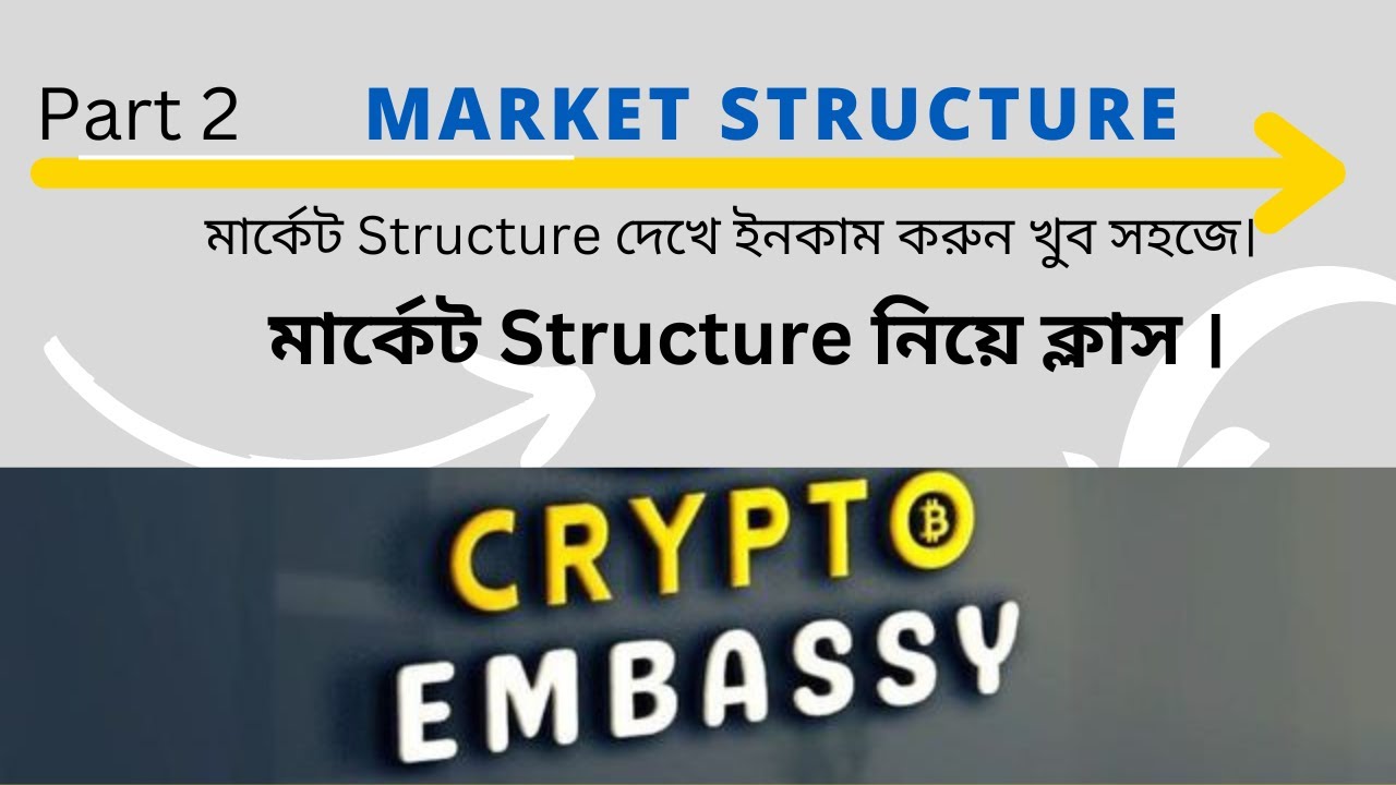 Market Structure Part 3 🚀💥💥 - YouTube
