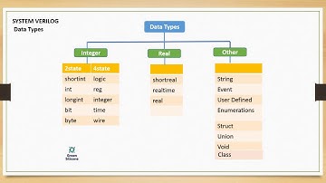 System Verilog Data Types