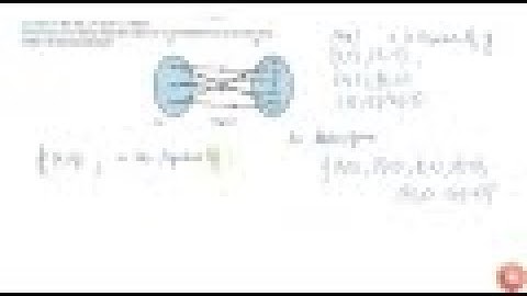 The Fig 2.6 shows a relation between the sets P and Q. Write this relation (i) in set- builder f...