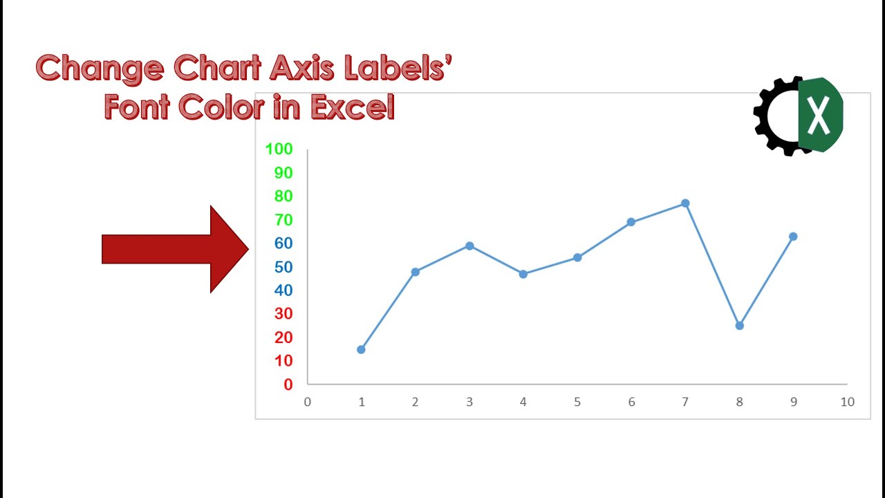 How To Change Chart Axis Labels' Font Color And Size In Excel? 07C