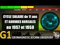 Des aurores borales observables en france et en belgique  le cycle du soleil