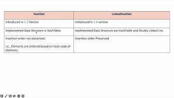 HashSet Vs LinkedHashSet  - Collection Framework