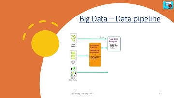 Introduction to Big Data - Part 9 - Traditional v/s Big Data, Pipeline, Pros-Cons & Adoption Phases