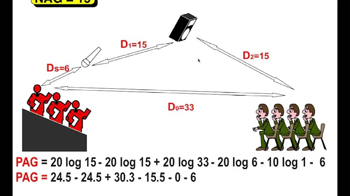 Shure Webinar  Maximizing Gain Before Feedback in Your Sound System
