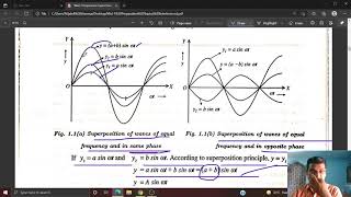 Applied Physics {Tuesday 08-06-2021} MId 1 Preparation Interference Unit 1