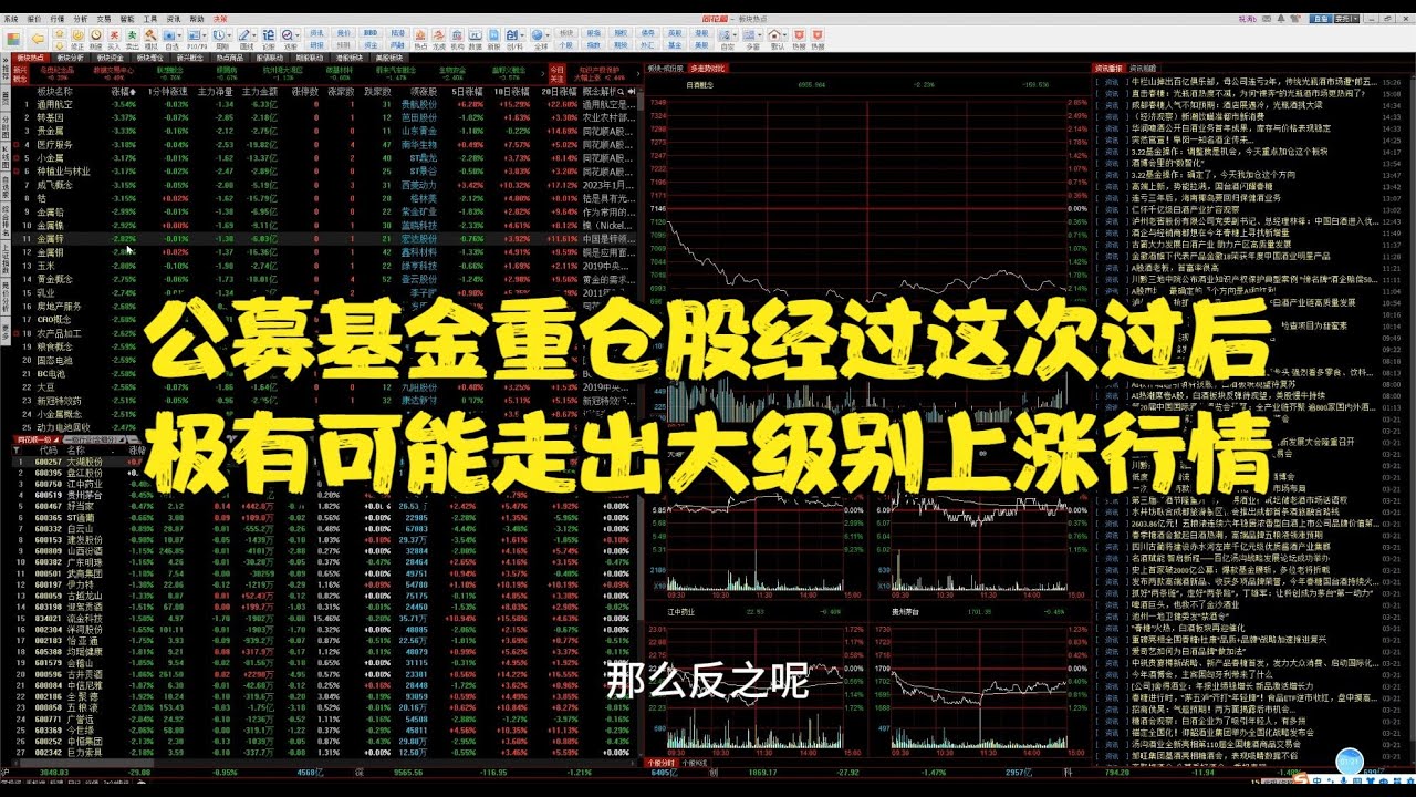 A股下周即将进入牛市主升浪!主线是金融和科技? - YouTube