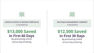 Sertifi - SertifiPay Overview