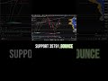 Magnificent 7 Technical Analysis. 17JUL.