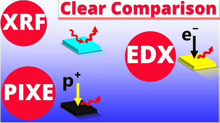 XRF vs EDX vs PIXE | Clear Comparison of Three Elemental Analysis Techniques