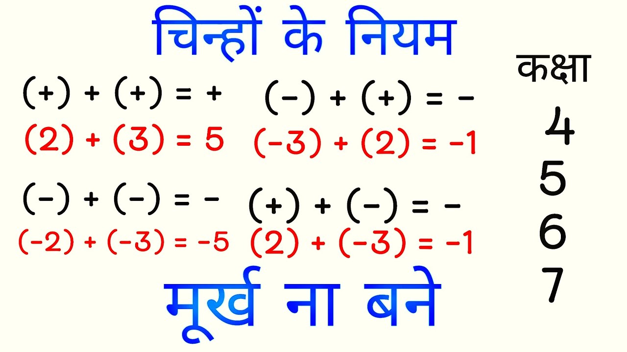 plus minus ka rule | चिन्हों के नियम | plus minus kya hota hai | कक्षा 5, कक्षा 6,7or 8 सभी के लिए