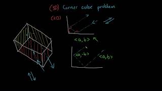 The Corner Cube Problem