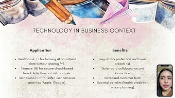 Individual Assignment (Video Presentation) _BT21503_