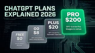 ChatGPT Plans Explained 2026 — Free vs Go vs Plus vs Pro (Which One Should You Pick)