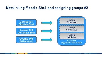 Moodle change: Course Metalinking