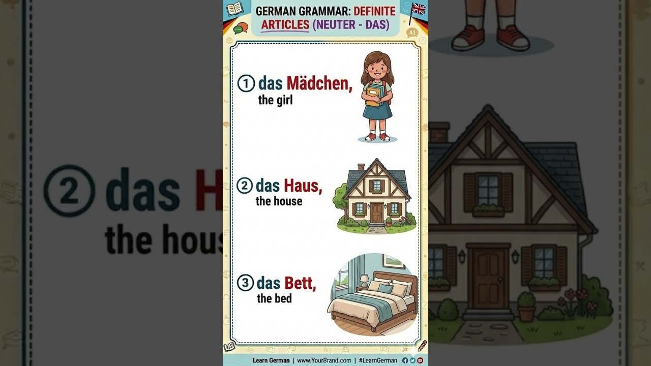 ​Never Mess Up "Der, Die, Das" Again #learnGerman