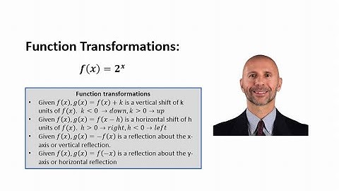 Function Transformations of a Exponential Function