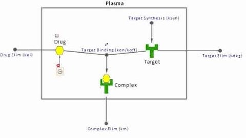 Getting Started with SimBiology in MATLAB 2016a