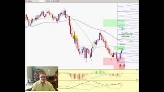 Australian Dollar Market Forecast - Cycle Analysis and FDates