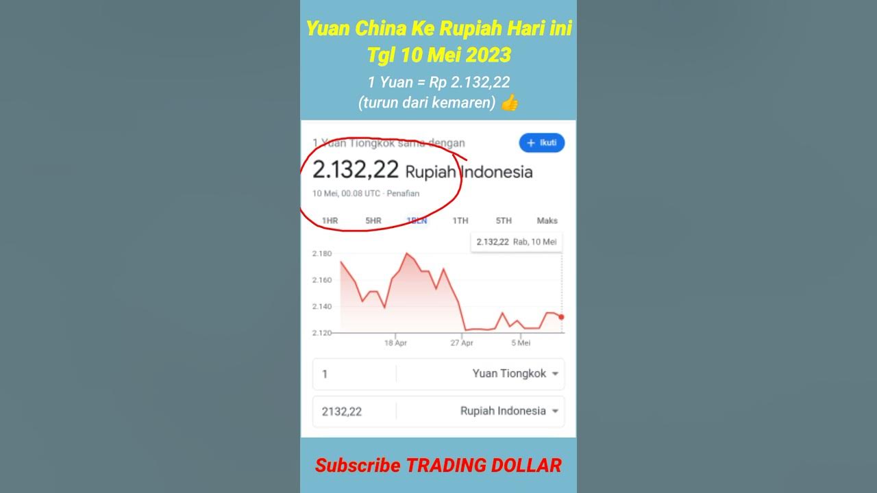 yuan-china-ke-rupiah-hari-jnj-10-mei-2023-trading-viral-shorts