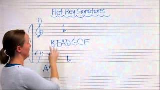 Drawing Flat Key Signatures