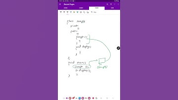 Constructor in C++ by Satpal Singh Gill