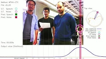 Joint Localization and Classification of Multiple Sound Sources Using a Multi-task Neural Network