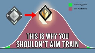 How I went from SILVER to RADIANT with NO aimtraining