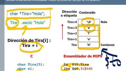 Cadenas de caracteres en ensamblador de MIPS: acceso a elementos individuales