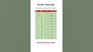 Tata IPL 2023 Points Table till GT Vs DC Match #shorts