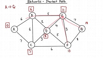 Level 2 NCEA Networks - Shortest Path (Dijkstra’s Algorithm)