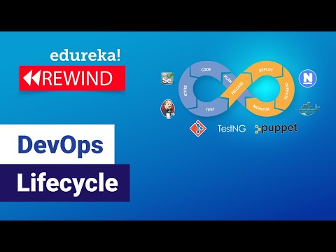 DevOps Lifecycle |
