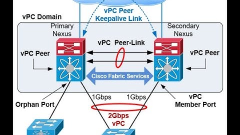 What is VPC in nexus