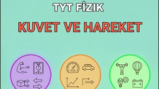 Tyt Fizik Kuvvet Ve Hareket Genel Özet Ogm Materyal Destekli