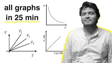 আদর্শ গ্যাসের সকল গ্রাফ মাত্র ২৫ মিনিটে  |  আদর্শ গ্যাস ও গ্যাসের গতিতত্ত্ব