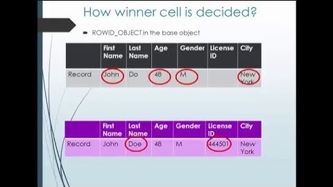 20. Informatica MDM 10 - Survivorship and Order of Precedence
