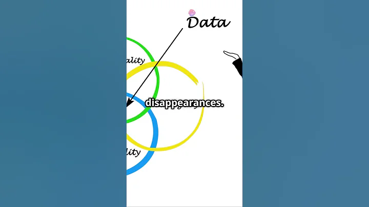 CIA Triad Explained | Most Important Concept in Cyber Security | #cybersecurity #cyberawareness
