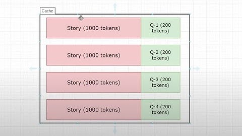 How to optimize Cache Size in ExLlamaV2 (Detailed Cache Calculation)