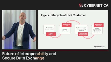 Interoperability workshop: Taking interoperability to the cloud for greater agility.