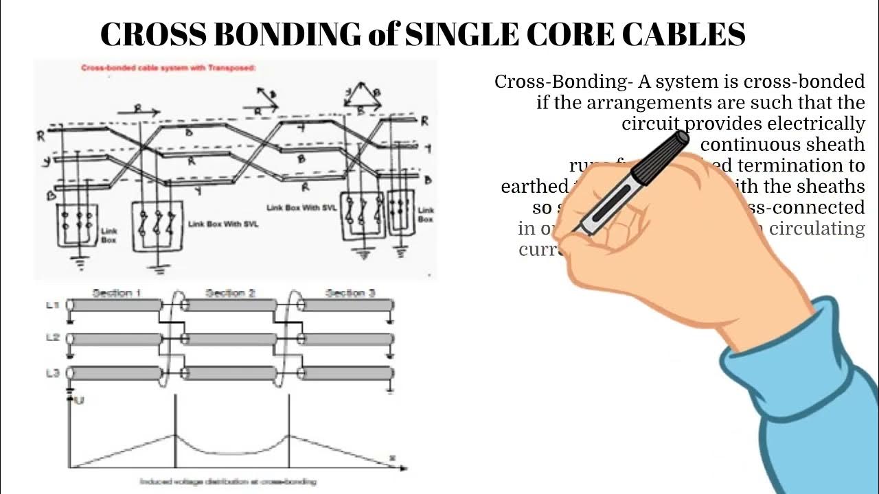 gasturbine-cross-bonding-cables-principles-gasturbine-cables
