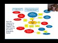 Merchant Electiricty and Corporate PPA Analysis