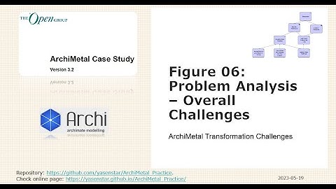 ArchiMetal 07 - Figure06 Overall Challenges (ArchiMate)