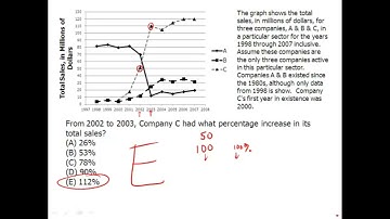 GRE and GMAT Data Interpretation Part-11| GRE and GMAT Math | GRE and GMAT Prep | GRE and GMAT |