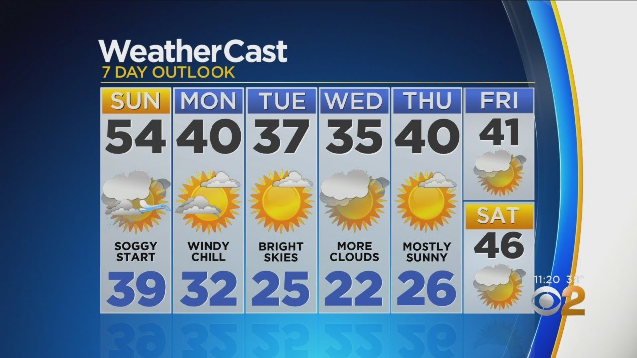 Soggy Start To Sunday - YouTube