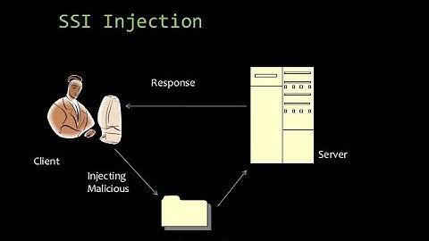 Web Application Services Hacking 4# Server Side Includes SSI Injection