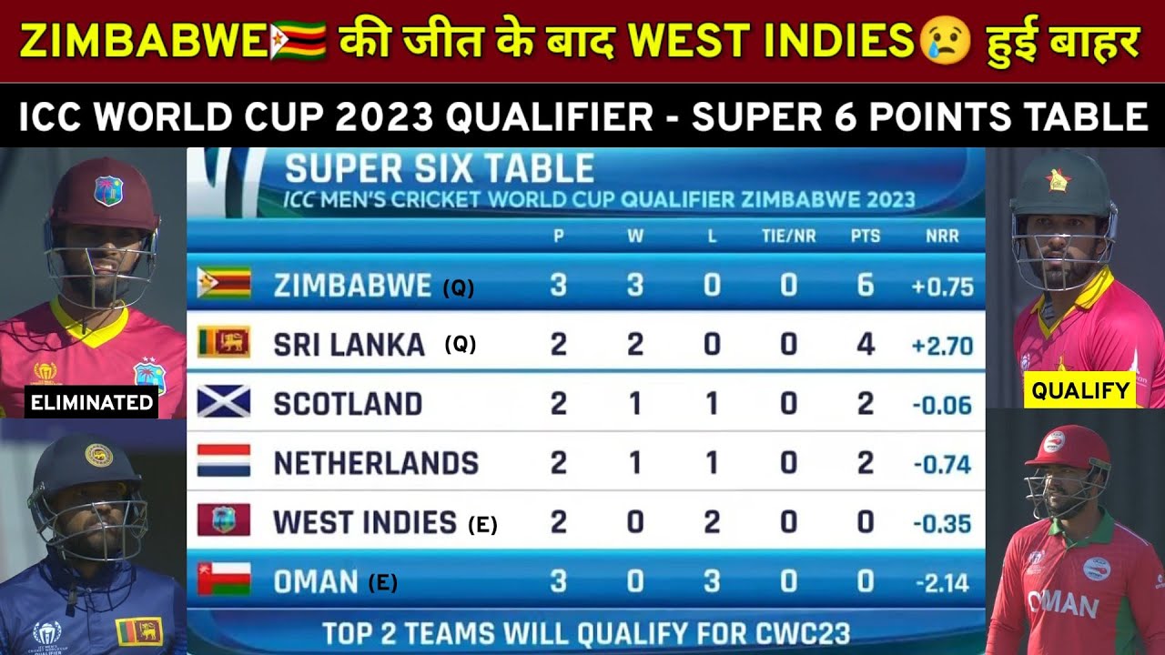 ICC World Cup Qualifier 2023, Super 6 Points Table, ZIM vs Oman  Highlights