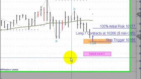 MTPredictor 7.23.10 Trades - 8.5 to 1 Winner