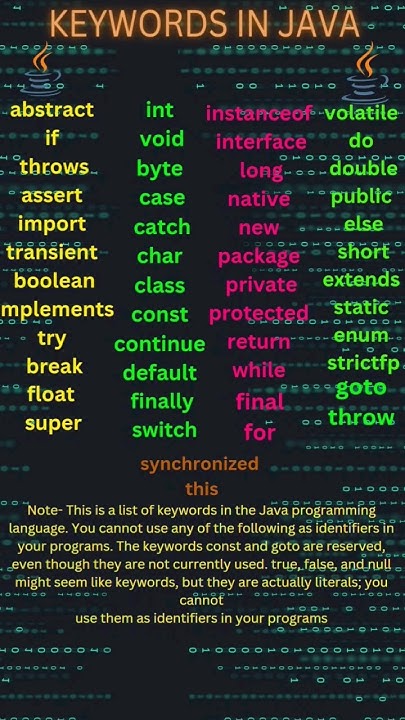 Keywords in JAVA.📱 #cod #javascript #students #compilation#computer # ...