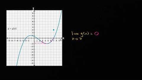 Graphical limit at point discontinuity