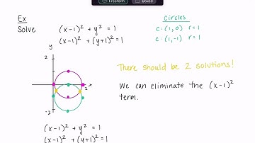 9.5 - Nonlinear Systems of Equations