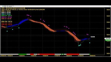 SUPER ROBOT BETTER THAN SUPER TREND OPTIONS TRADING VOLUME CHART CODE : 5*97 AMIBROKER AFL FORMULA